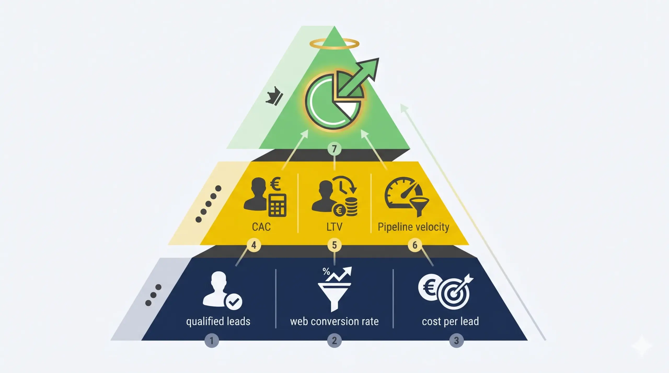 metricas marketing industrial metricas marketing industrial